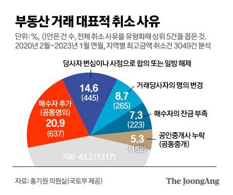 그래픽=김영옥 기자 yesok@joongang.co.kr