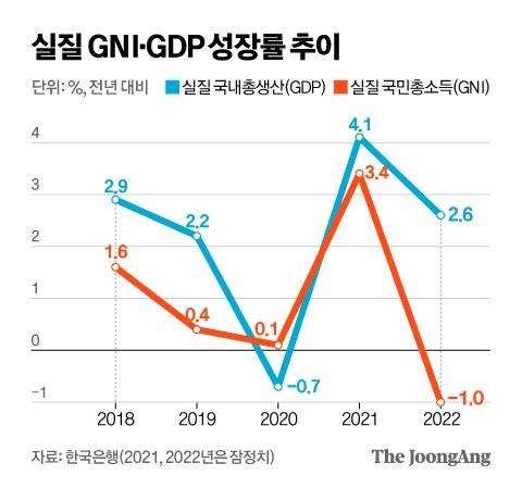 그래픽=신재민 기자 shin.jaemin@joongang.co.kr