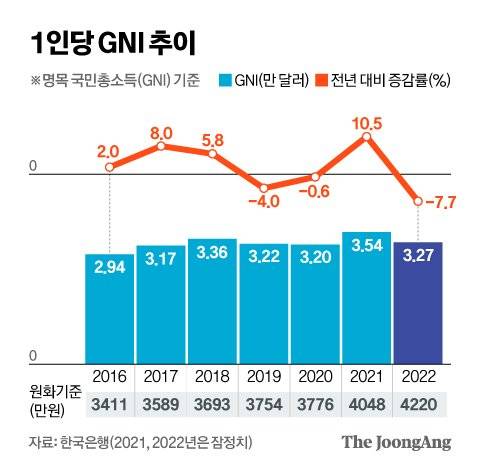 그래픽=신재민 기자 shin.jaemin@joongang.co.kr
