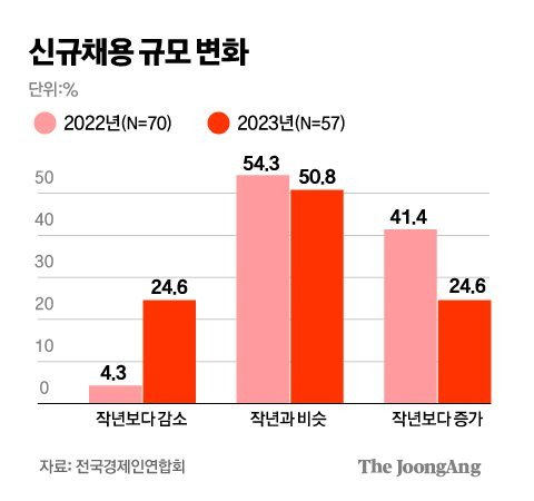 그래픽=김주원 기자 zoom@joongang.co.kr