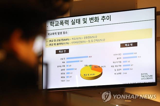 지난해 12월 28일 서울 중구 프레지던트호텔에서 교육부 주최로 열린 '학교폭력 예방 및 대응정책 토론회' [연합뉴스 자료사진. 재판매 및 DB 금지]