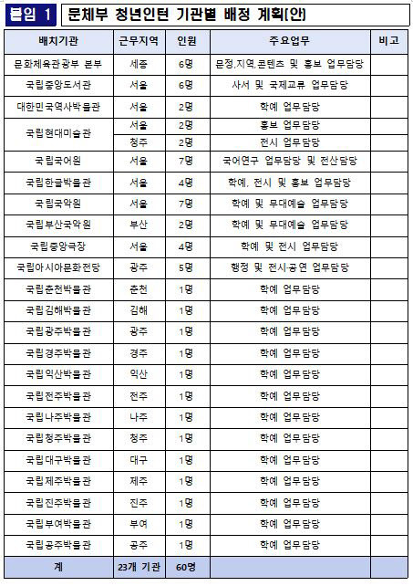 자료=문체부 제공