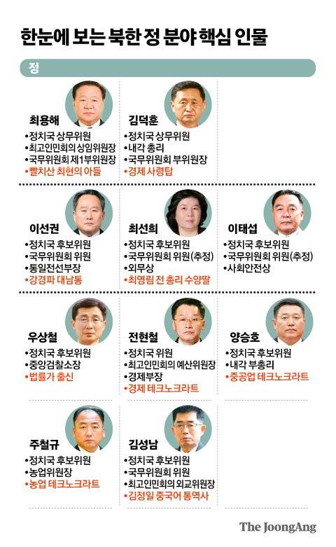 그래픽=김영옥 기자 yesok@joongang.co.kr