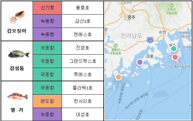 남해 서부