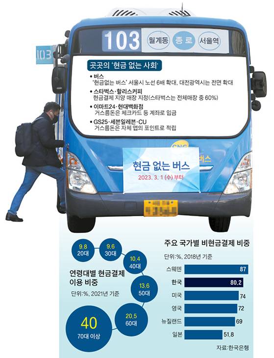 그래픽=이정권 기자 gaga@joongang.co.kr