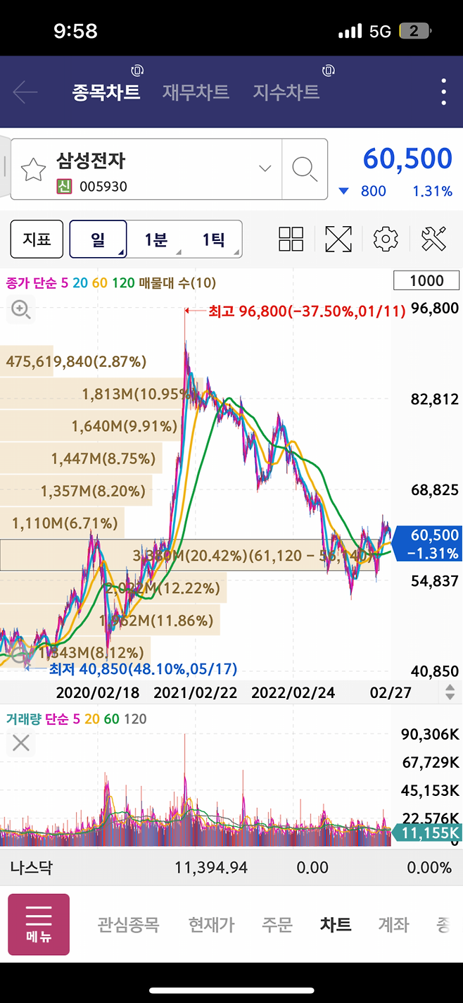 자료=키움증권