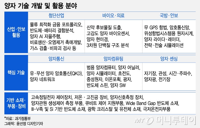 선도국과 10년 격차