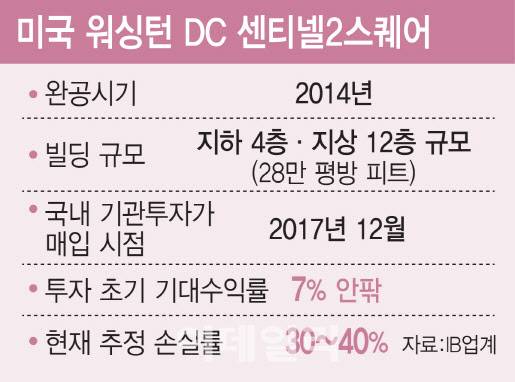 [표=이데일리 김일환 기자]