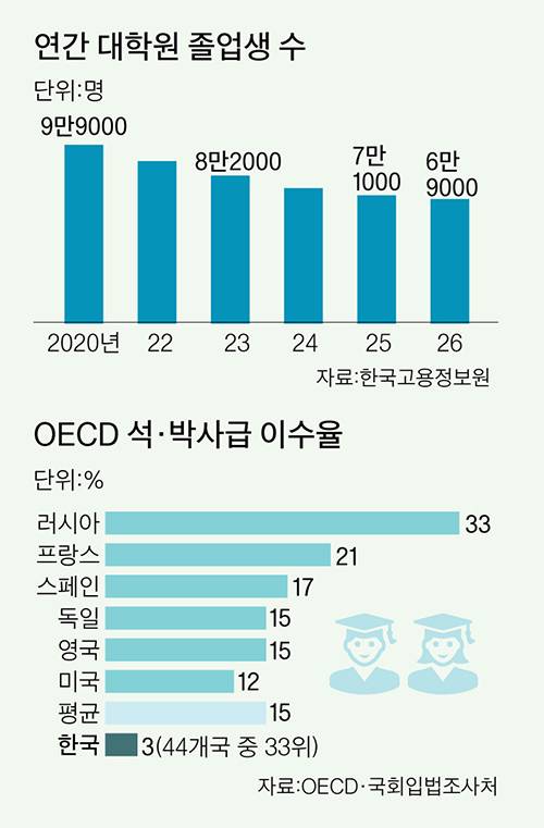 그래픽=이정권 기자 gaga@joongang.co.kr