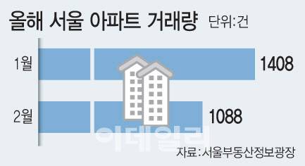 [그래픽=이데일리 문승용 기자]