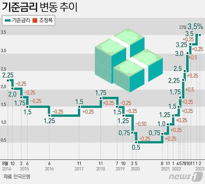 ⓒ News1 양혜림 디자이너