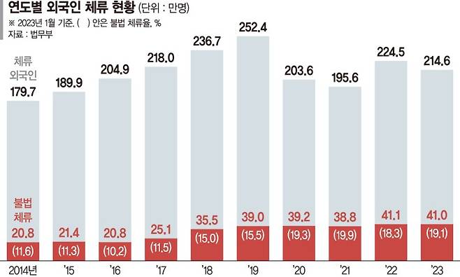 1970년 중동에서 공사협정식을 갖고 있는 정주영 현대 회장(가운데) fnDB