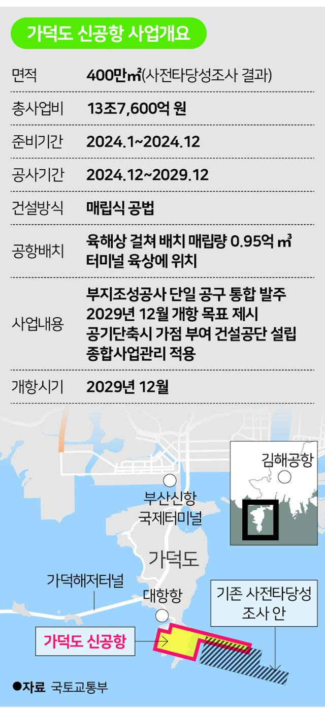 가덕도 신공항 사업개요. 그래픽=송정근 기자