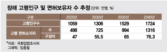 사진=임종철 디자이너