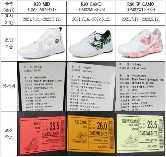 원산지가 국산으로 허위 표기됐던 데상트코리아의 골프화. 공정거래위원회 제공