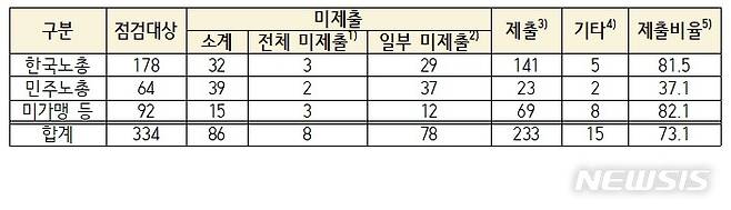 [서울=뉴시스]