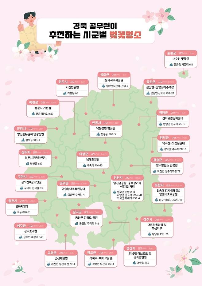 경북 공무원이 추천하는 벚꽃 명소. 경북도 제공