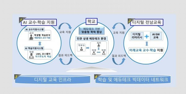 아이넷 프로젝트 개념도. 사진제공ㅣ전남도교육청