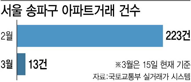 [그래픽=이데일리 김정훈 기자]