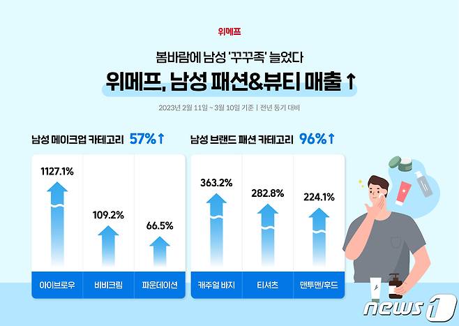 패션뷰티위크.(위메프 제공)