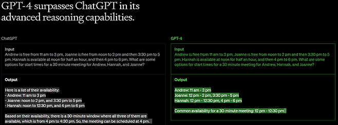 오픈AI가 공개한 GPT4의 실제 사용 모습. 챗GPT보다 나은 결과물을 만들어 낸다. /오픈AI