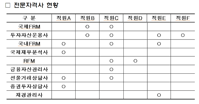 국민의힘 이종성 의원실(건보공단 제공)