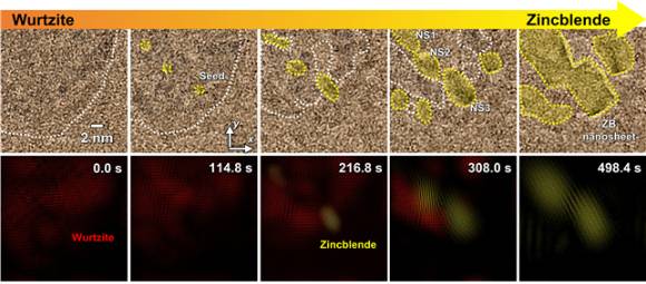 초고해상도로 관찰된 CdSe 나노시트의 상전이 과정(위). 해당 과정의 고속 푸리에 역변환 이미지(아래). [사진=DGIST]