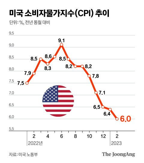 그래픽=김현서 kim.hyeonseo12@joongang.co.kr