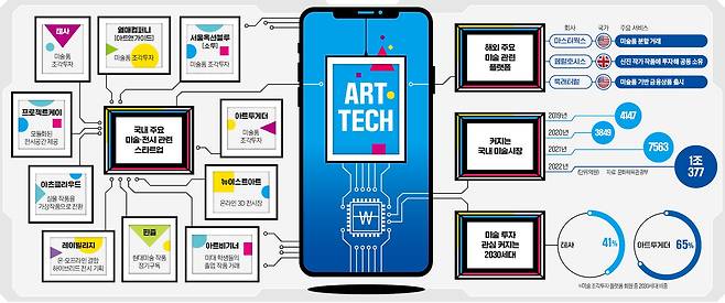 그래픽=허라미 기자