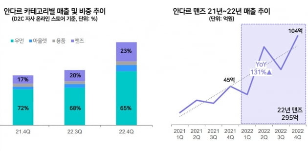 자료=에코마케팅