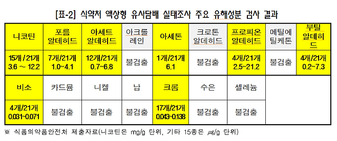 더불어민주당 최혜영 의원실 제공