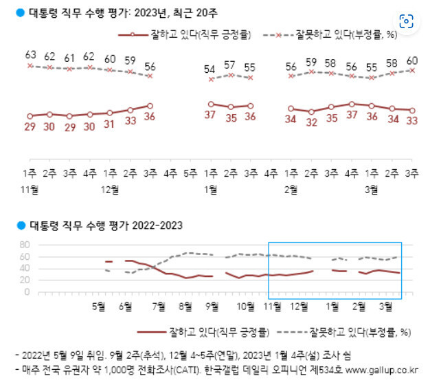 [한국갤럽 홈페이지]