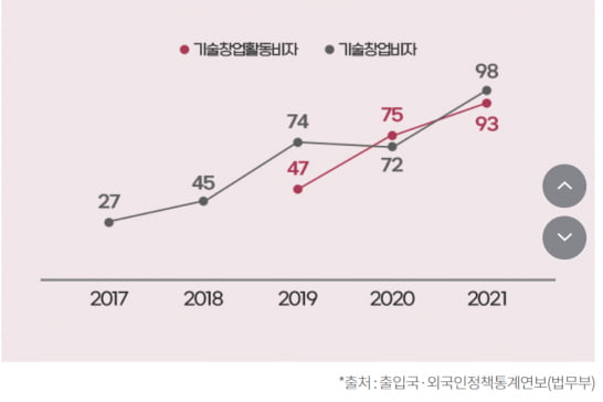 창업진흥원 제공