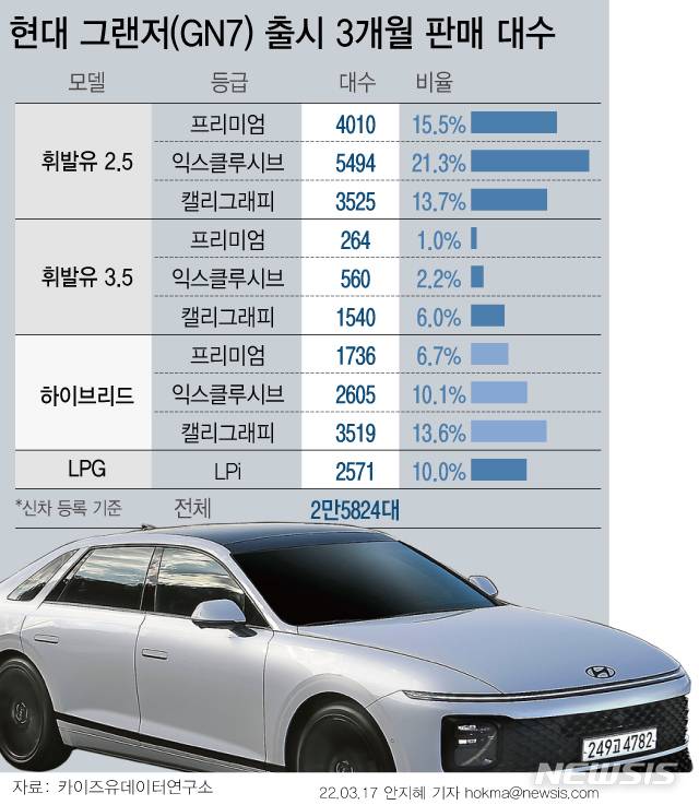 [서울=뉴시스]