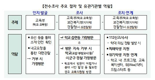 [교육부 제공]