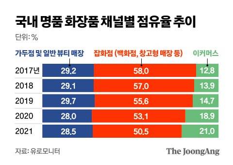 그래픽=김영옥 기자 yesok@joongang.co.kr