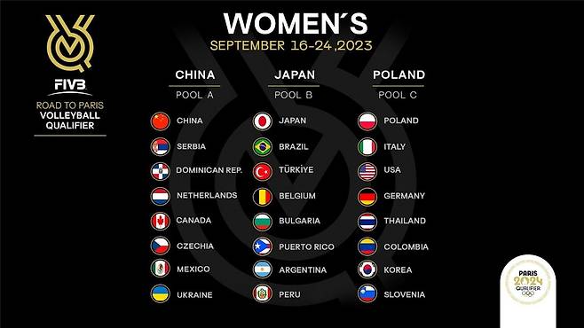 파리올림픽 여자배구 세계예선 조 편성 [국제배구연맹 홈페이지 캡처. 재판매 및 DB금지]