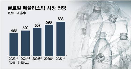 그래픽=최헌정 디자인기자
