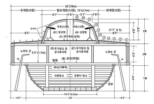 채연석 항공철도사고조사위원장이 추정한 1795년 통제영 거북선의 단면도. 채연석 위원장 제공. 연합뉴스