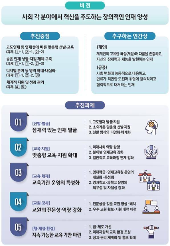 [교육부 제공]