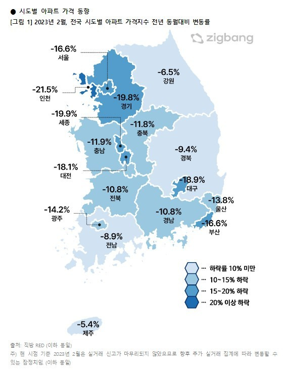 시도별 아파트 가격 동향(직방).