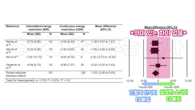 출처 : JBI Database System Rev Implement Rep . 2018 Feb;16(2):507-547