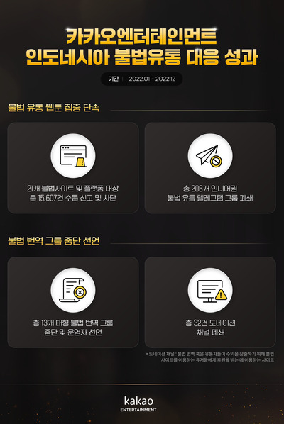 [사진=카카오엔터테인먼트]