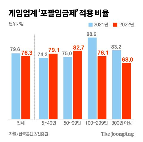 그래픽=김경진 기자 capkim@joongang.co.kr