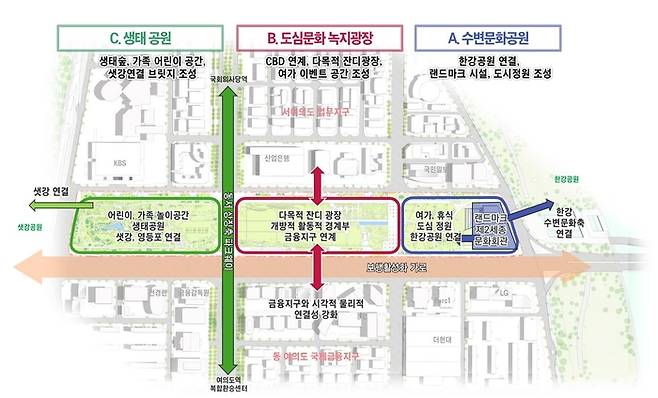 서울 여의도공원 재구조화 기본 계획과 배치도. 서울시 제공