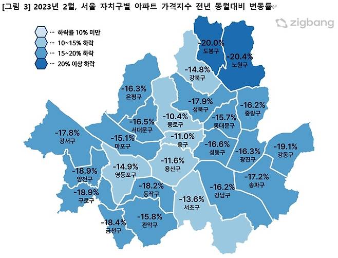 서울 자치구별 아파트 가격지수 전월 동월 대비 변동률. 직방 제공