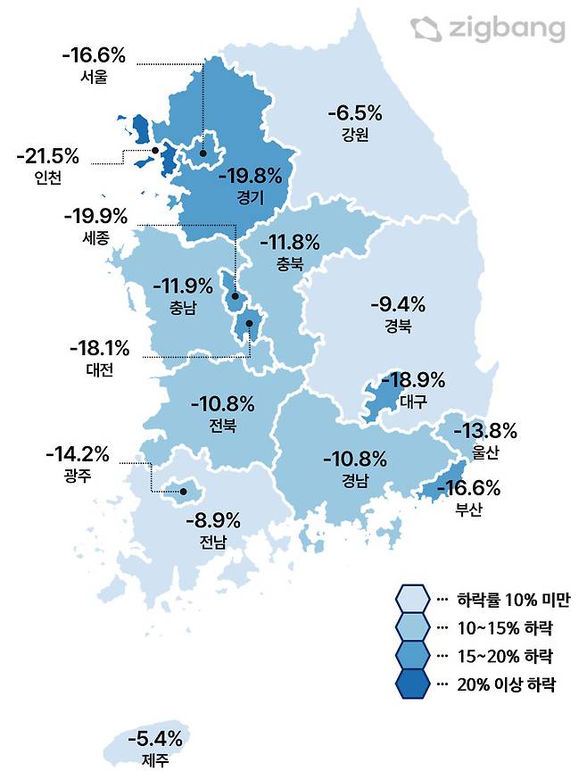 지난달 기준 전년 동월대비 아파트 매매가격지수 하락률. [직방 제공]