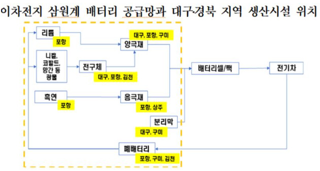 무역협회 대구경북본부 제공