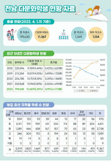 전라남도교육청 제공