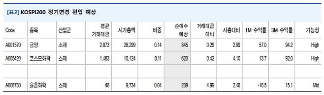 (사진=유안타증권)